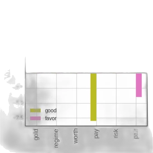 pastel, monochrome, earth tones, dark, bar, chart, two, categories transparent PNG cut-out