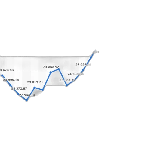 line, graph, showing, stock transparent PNG cut-out