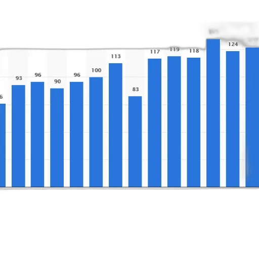 bar, chart, shows, number, people, certain, category, 2006 transparent PNG cut-out