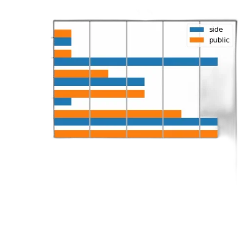 blue, bar, chart, two, categories, side, public, showing transparent PNG cut-out