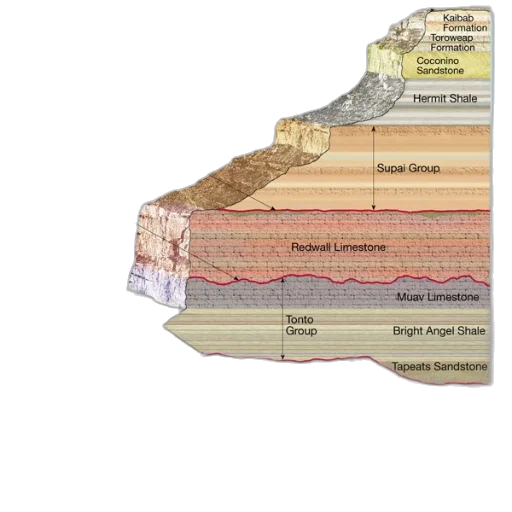 hair, earth tones, detailed, geological, cross-section, diagram, grand, canyon transparent PNG cut-out