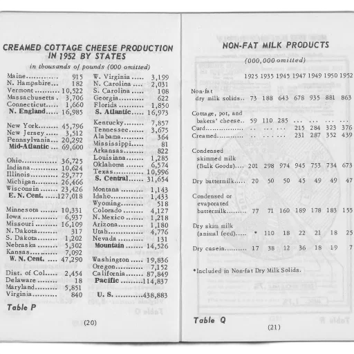 page, book, shows, production, creamed, cottage, cheese, 1952 transparent PNG cut-out