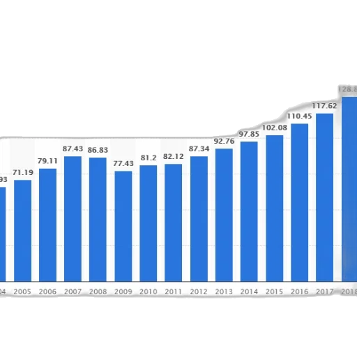 bar, graph, showing, growth transparent PNG cut-out