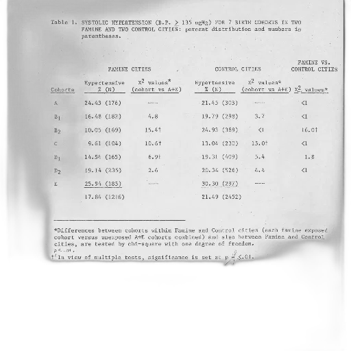page, document, titled, systolic, hypertension, has, table, data transparent PNG cut-out
