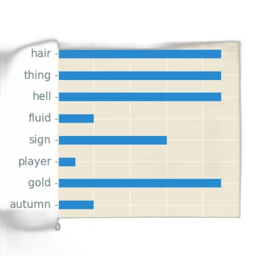 hair, hat, blue, dark, earth tones, monochrome, bar, chart transparent PNG cut-out