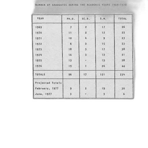 monochrome, table, showing, number, graduates, during, academic, years transparent PNG cut-out