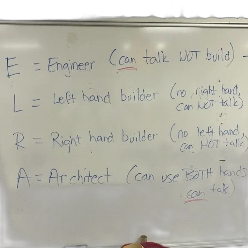 whiteboard, definitions, different, professions, engineer, left, hand, builder transparent PNG cut-out