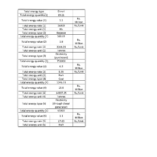 table, showing, total, energy, type, quantity, value, rate transparent PNG cut-out
