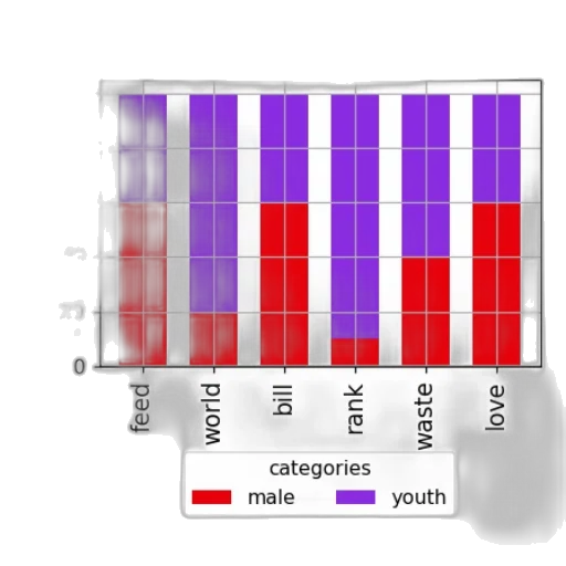 red, colorful, bar, graph, titled, most, preferred, objects transparent PNG cut-out