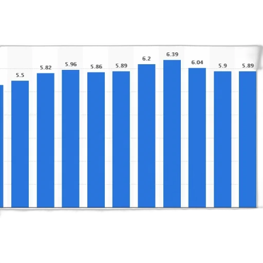 bar, graph, showing, population, certain, country, 2002, 2012 transparent PNG cut-out