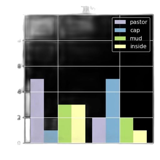 monochrome, dark, bar, chart, four, categories, myth, editor transparent PNG cut-out