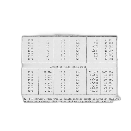 research, grants, adult, development, aging, program, compared, nichd transparent PNG cut-out