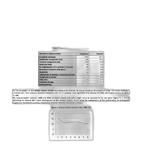 monochrome, image, table, showing, types, revisions, total, hip transparent PNG cut-out