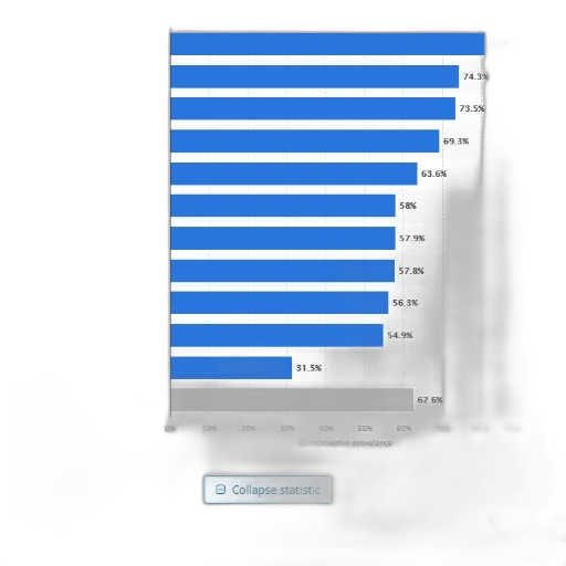 blue, global, contraceptive, prevalence, rate, percent, 2019, highest transparent PNG cut-out