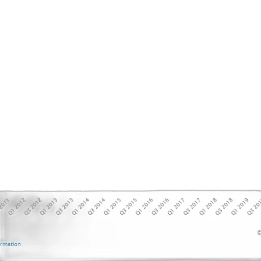 sword, line, graph, showing, data, 2011, 2019, blue transparent PNG cut-out