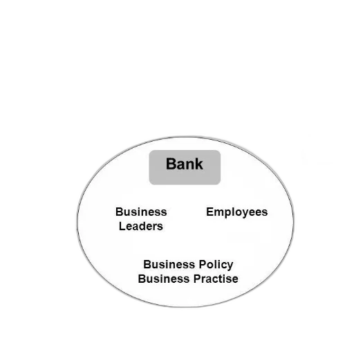 diagram, illustrating, models, sustainability, banking, highlighting, role, public transparent PNG cut-out