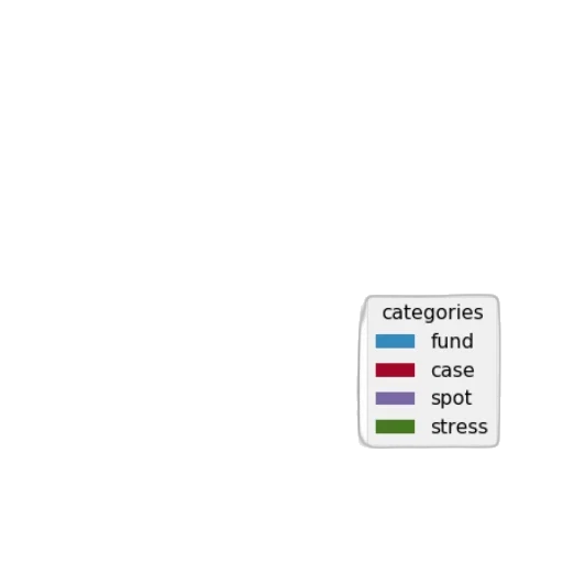 monochrome, earth tones, green, dark, bar, chart, titled, most transparent PNG cut-out