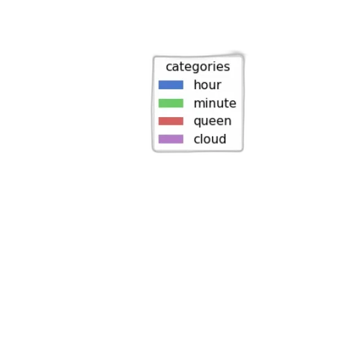 crown, jewelry, pastel, earth tones, colorful, green, bar, chart transparent PNG cut-out
