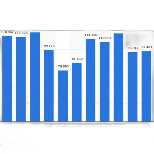 blue, bar, graph, showing, number, people, certain, category transparent PNG cut-out