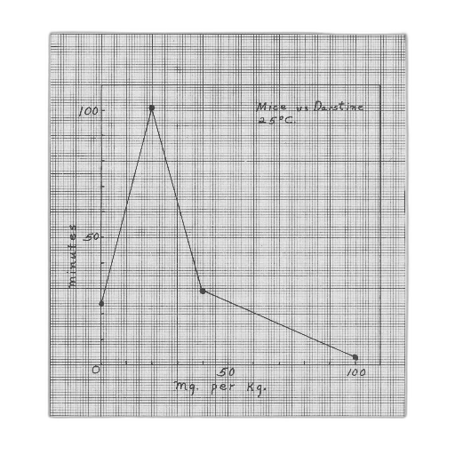 graph, titled, mice, dose, time, circ, mathrm, shows transparent PNG cut-out