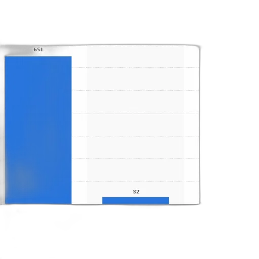 blue, monochrome, colorful, bar, graph, showing, number, open transparent PNG cut-out