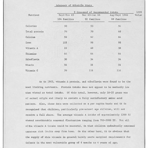 chart, showing, adequacy, nutrients, consumed, children, families transparent PNG cut-out