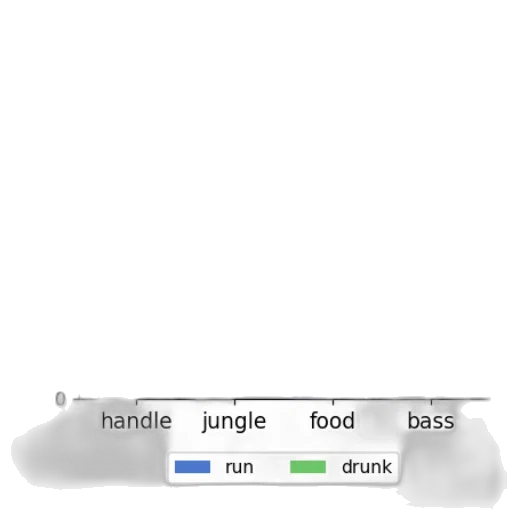 food, robot, weapon, animal, dark, green, pastel, monochrome transparent PNG cut-out