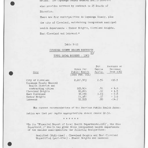 document, titled, cuyahoga, county, health, district, table, listing transparent PNG cut-out