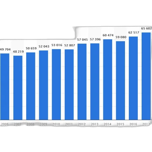 blue, bar, graph, showing, number, people, certain, category transparent PNG cut-out