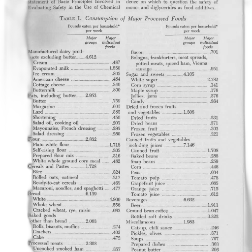 table, titled, consumption, major, processed, foods, lists, various transparent PNG cut-out