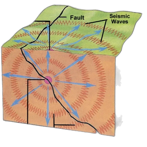 diagram, illustrating, movement, seismic, waves, earthquake, focus, epicenter transparent PNG cut-out