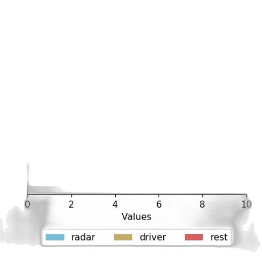 car, robot, pastel, monochrome, dark, colorful, bar, chart transparent PNG cut-out