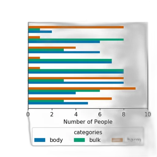 dark, bar, chart, titled, most, preferred, objects, different transparent PNG cut-out