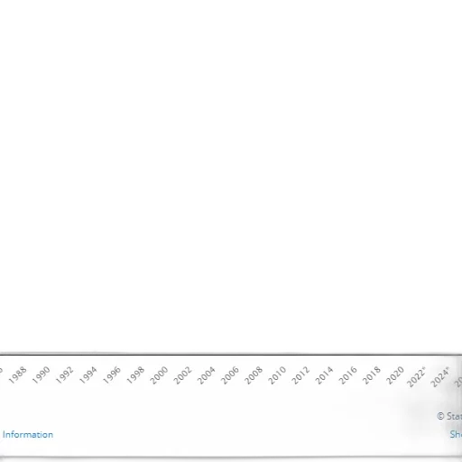 line, graph, showing, unemployment, rate, 1980, 2024, peak transparent PNG cut-out