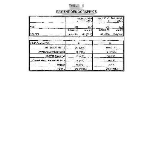 table, titled, patient, demographics, shows, data, age, gender transparent PNG cut-out