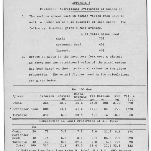 table, appendix, book, titled, pakistan, nutritional, evaluation, spices transparent PNG cut-out