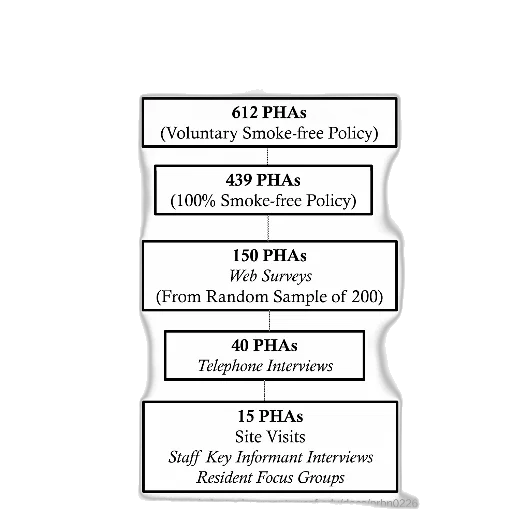 sample, 612, phas, voluntary, smoke-free, policy, 439, 100 transparent PNG cut-out