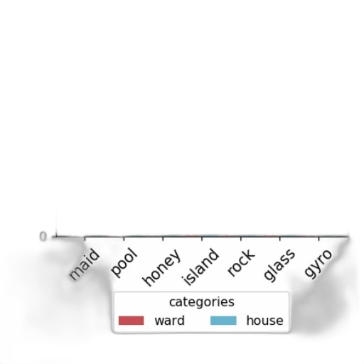 sword, weapon, crown, hair, monochrome, bar, chart, titled transparent PNG cut-out