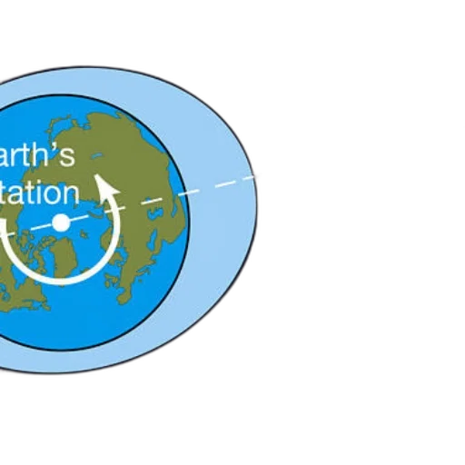 diagram, illustrating, earth, rotation, tidal, bulge, offset, direction transparent PNG cut-out