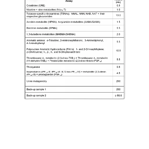 table, displaying, various, assays, their, respective, volumes, milliliters transparent PNG cut-out