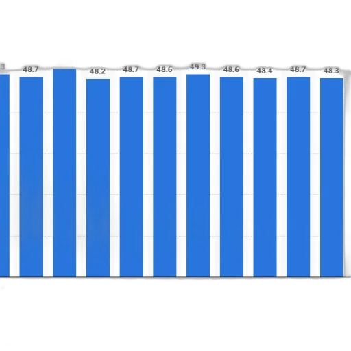 bar, graph, showing, population, certain, country, 2007, 2017 transparent PNG cut-out