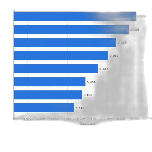 bar, chart, shows, index, score, various, companies, unilever transparent PNG cut-out