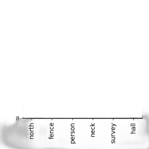 sword, weapon, hat, shoes, monochrome, bar, chart, titled transparent PNG cut-out