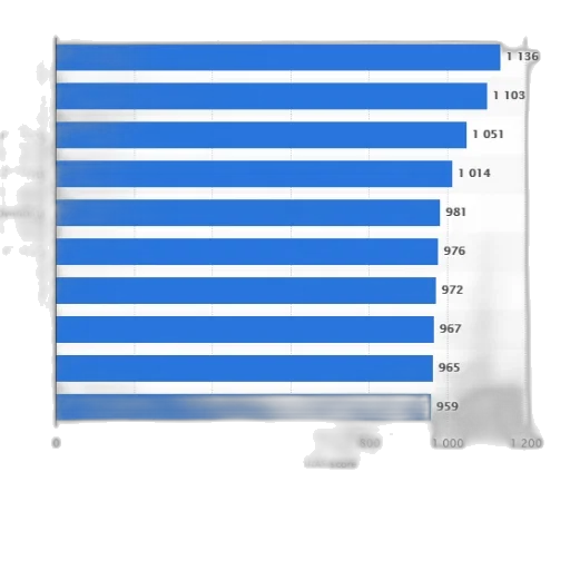 robot, bar, chart, showing, iaaf, scores, various, individuals transparent PNG cut-out