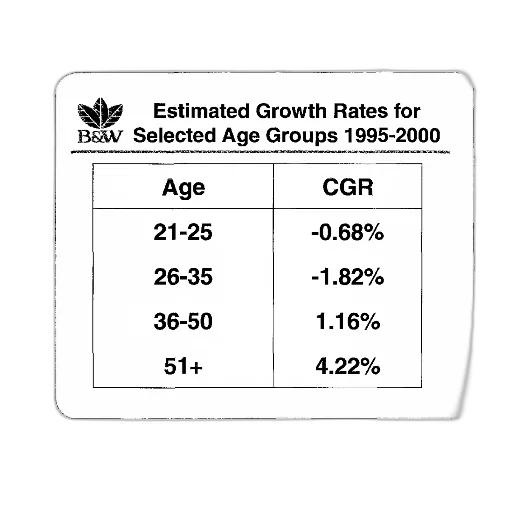 crown, estimated, growth, rates, selected, age, groups, 1995-2000 transparent PNG cut-out