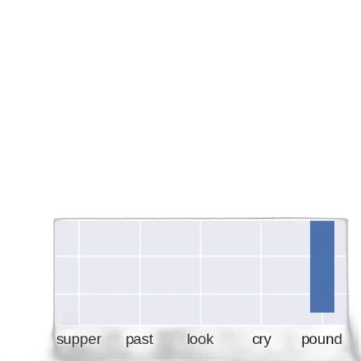 hat, food, robot, furniture, blue, bar, chart, bars transparent PNG cut-out