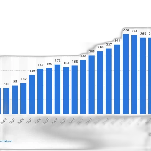 blue, bar, graph, showing, number, people, certain, category transparent PNG cut-out