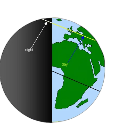 outer space, dark, diagram, illustrating, summer, solstice, northern, hemisphere transparent PNG cut-out
