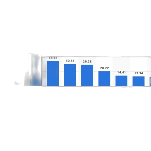 bar, chart, showing, popularity, various, video, games, grand transparent PNG cut-out
