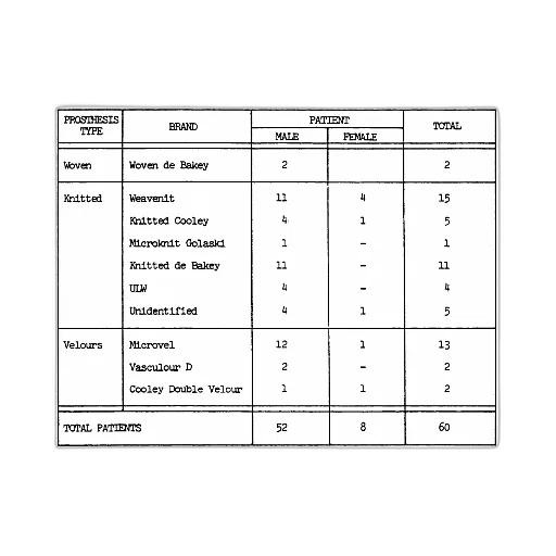 monochrome, table, type, prosthesses, first, prosthesis, implanted, title transparent PNG cut-out